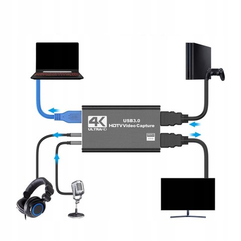 NAGRYWARKA OBRAZU GRABBER HDMI 4K VIDEO NA USB 3.0 DO PC LAPTOPA KARTA