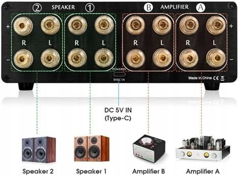 Podwójny analogowy przełącznik audio, VU-metr, 2-drożny Douk audio